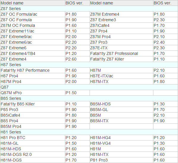 Základní desky série 8 od ASRock nyní podporují připojení nových procesorů Intel Haswell