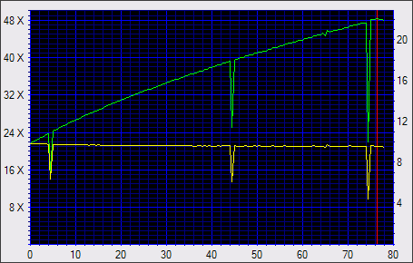 NEC ND-3520A, první DVD+-R DL vypalovačka