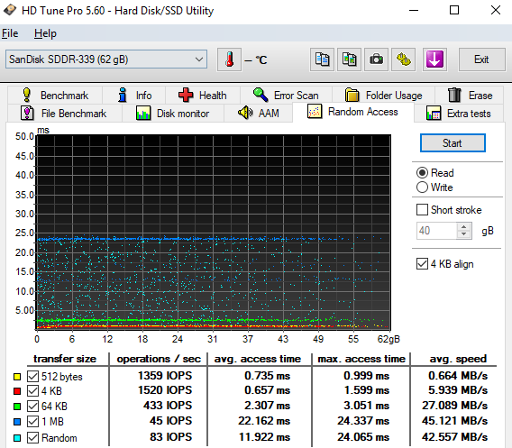 Test 64GB karet SD: 4× SDXC a 10× MicroSDXC 