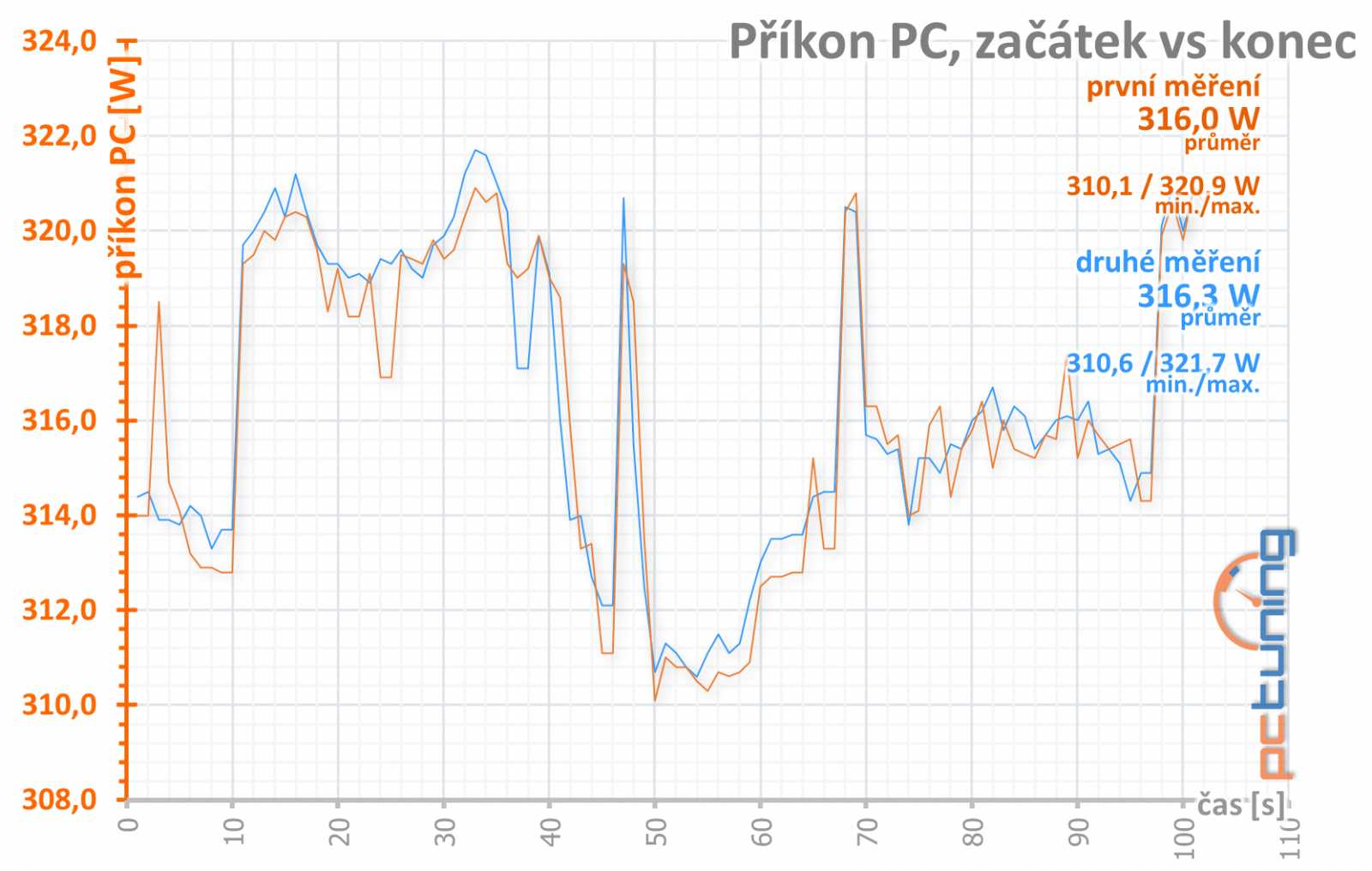 Test nových GeForce RTX 2070 Super a RTX 2060 Super 