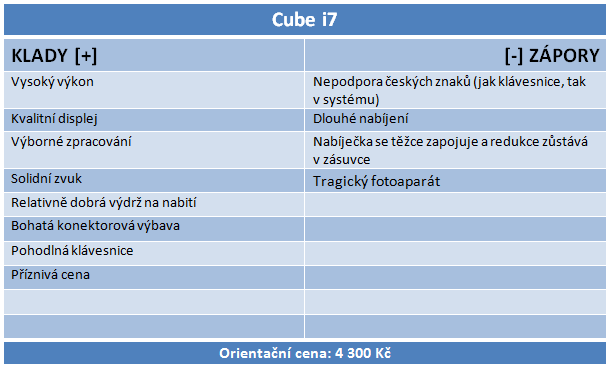 2 in 1 Cube i7 Remix v testu: Číňan tvářící se jako Američan 