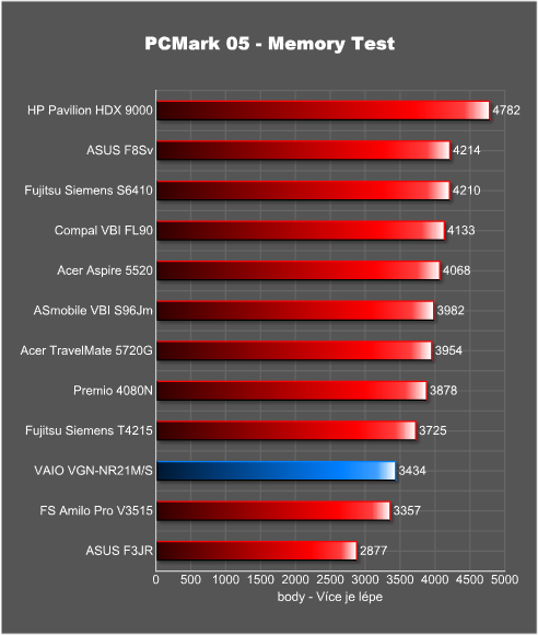 Sony VAIO VGN-NR21M/S - pokud chcete být styloví