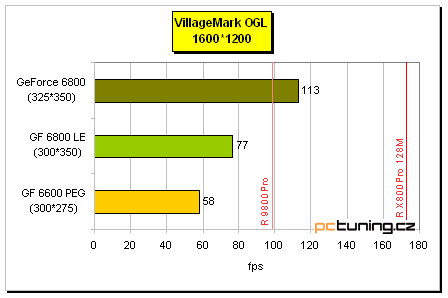 Šestková řada nVidie pro střední třídu