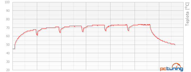 Co za šest tisíc: 2× Gigabyte GTX 960 vs. MSI R9 280 Gaming