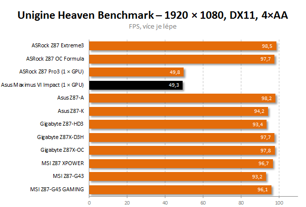 Asus Maximus VI Impact – královsky vybavená Mini-ITX