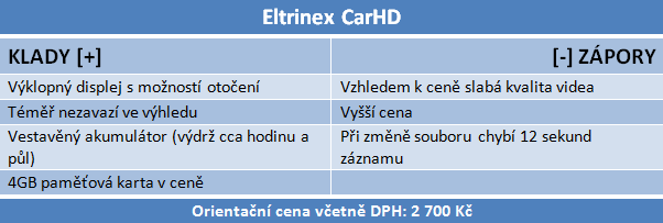 Velký test šesti kamer do auta — vyplatí se být připravený