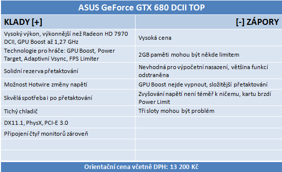 Duel: Asus Radeon HD 7970 vs. GeForce GTX 680 DC2T