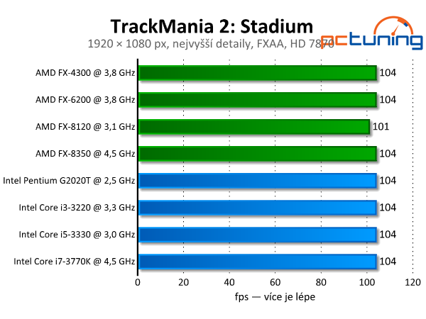 TrackMania 2: Stadium a Valley — krásné nové arkády