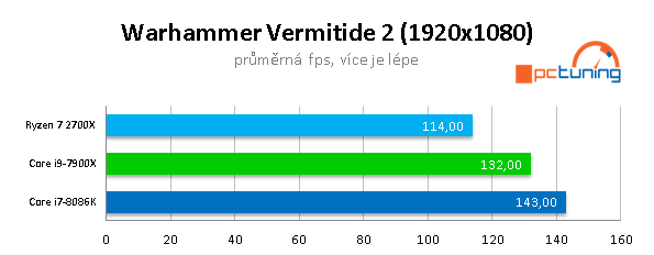 AMD 2700X vs Intel 8086K na hry: jádra, nebo frekvence? 