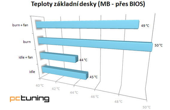 Fractal Design Arc Midi – elegán z královské rodiny