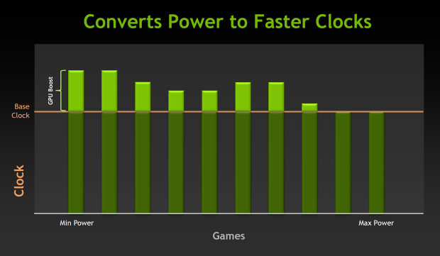 nVidia GeForce GTX 680 – Kepler přichází vládnout