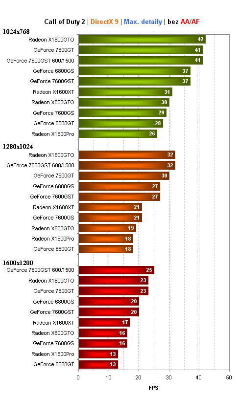 Bleskovka:Inno3D GeForce 7600GST