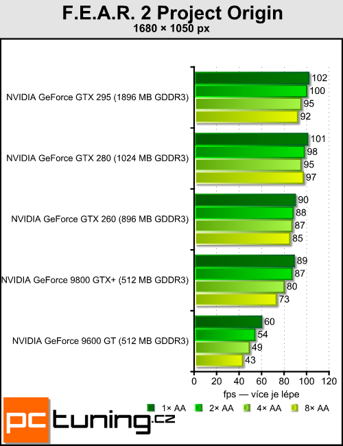 Antialiasing - vyhlazování teoreticky i prakticky