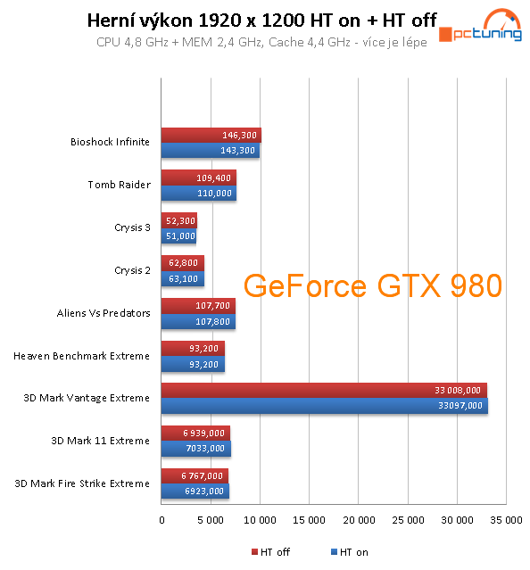 Jak na přetaktování CPU Intel Skylake (Core i7-6700K)