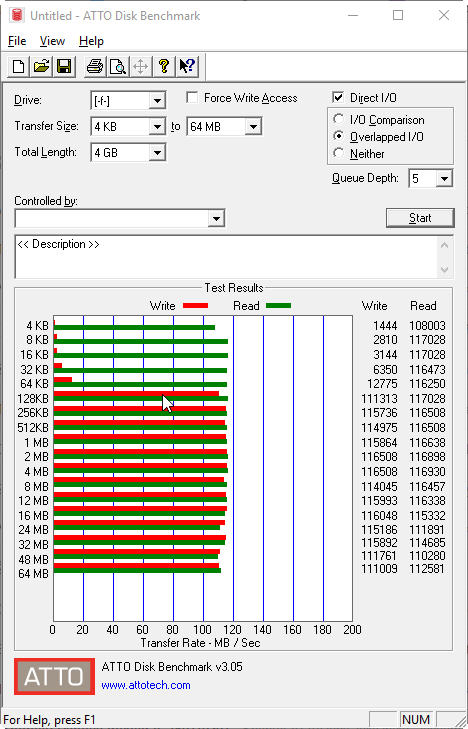 Velký srovnávací test 1TB externích disků pro USB 3.0