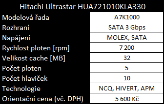 Terabajtové disky v testu - když potřebujete prostor