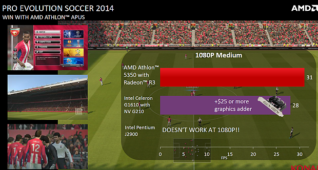 Nová platforma AMD AM1: Athlon X4 5150 a deska Asus AM1I-A