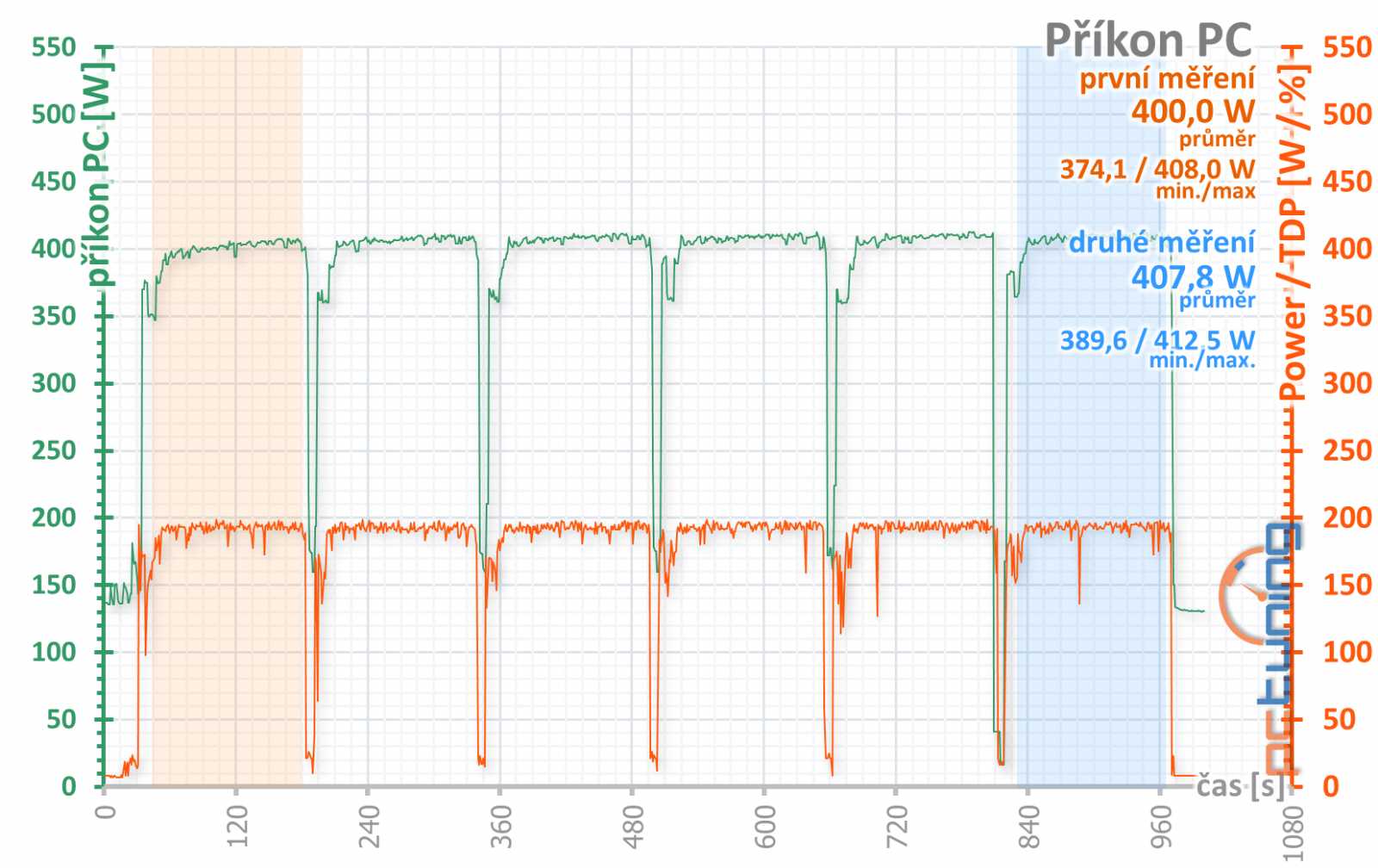 Test Sapphire Pulse RX 5700 XT OC 8GB: Navi 10 dobře a levně