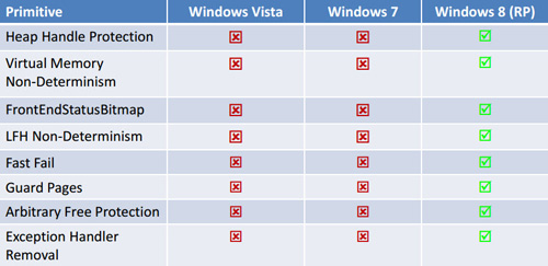 Měsíc s Windows 8 Pro – naprostá spokojenost!