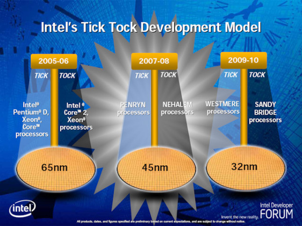 Příští generace 32nm procesorů Intel – čipy Sandy Bridge