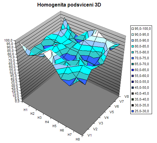 HP Compaq nx7400 - kancelářský pracant