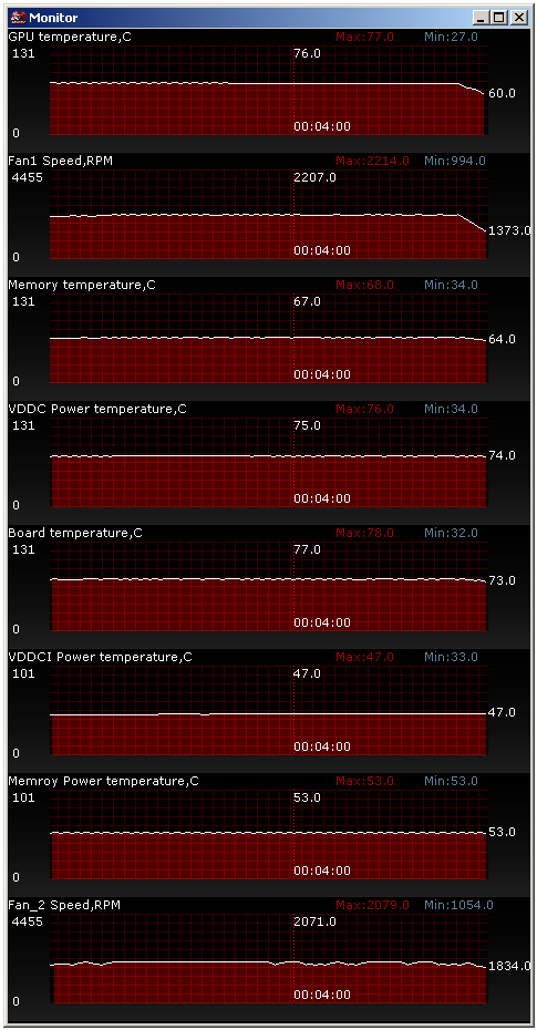 Asus HD 7970 Matrix Platinum – nadupaný soupeř MSI Lightning