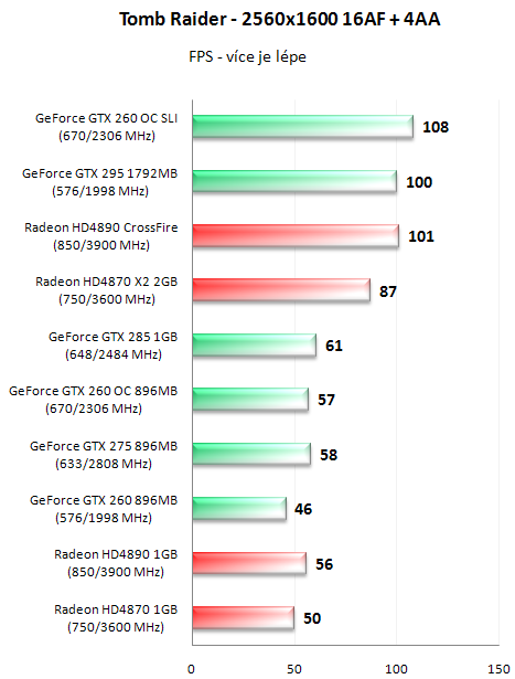 EVGA GeForce GTX 295 - Duální GeForce na jednom PCB