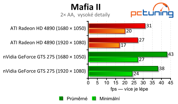 Nové hry vs. staré grafiky – k upgradu je jen málo důvodů