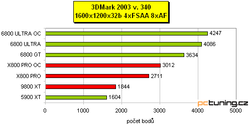 Preview: nVidia 6800 Ultra v podání MSI