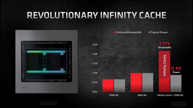 Preview AMD Radeon RX 6000: nečekaná konkurence