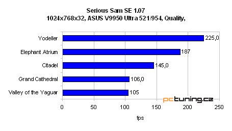 GeForce FX 5900 Ultra od ASUSu - nejvýkonnější grafika?