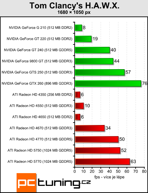 Megatest 13 grafik do čtyř tisíc — testy