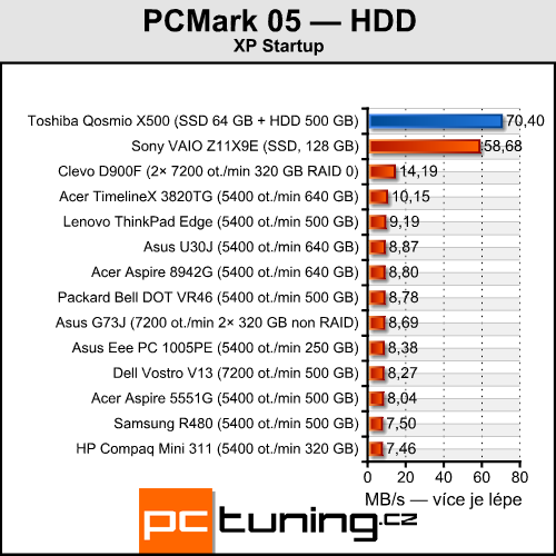 Clevo D900F — notebook výkonnější než desktopové PC