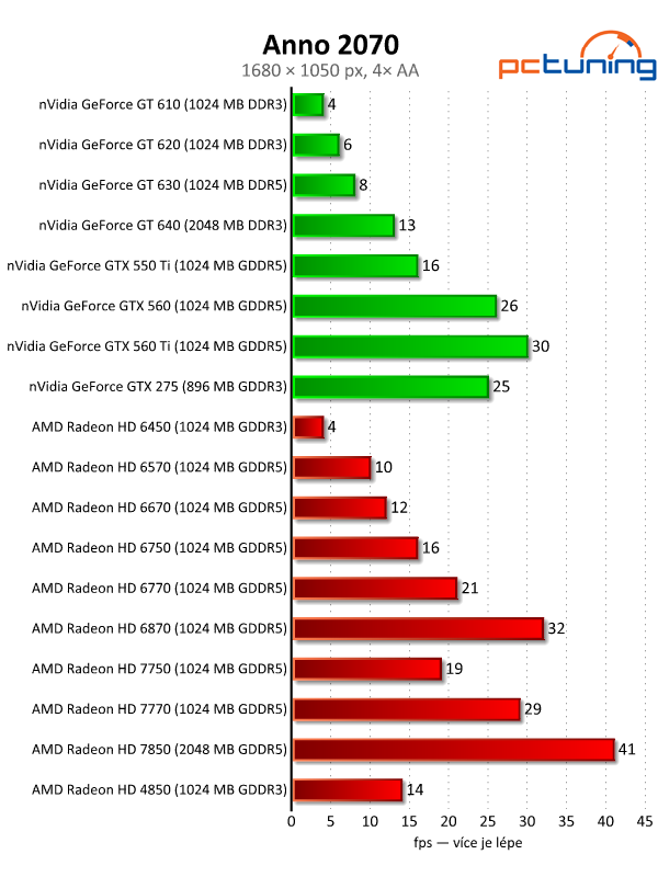 Velký test 27 grafik — výsledky nižší a střední třídy