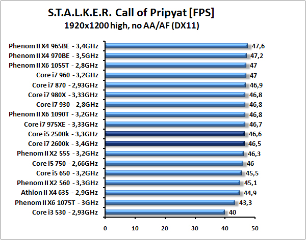 Core i7-2600K a Core i5-2500K – Velký test Intel Sandy Bridge