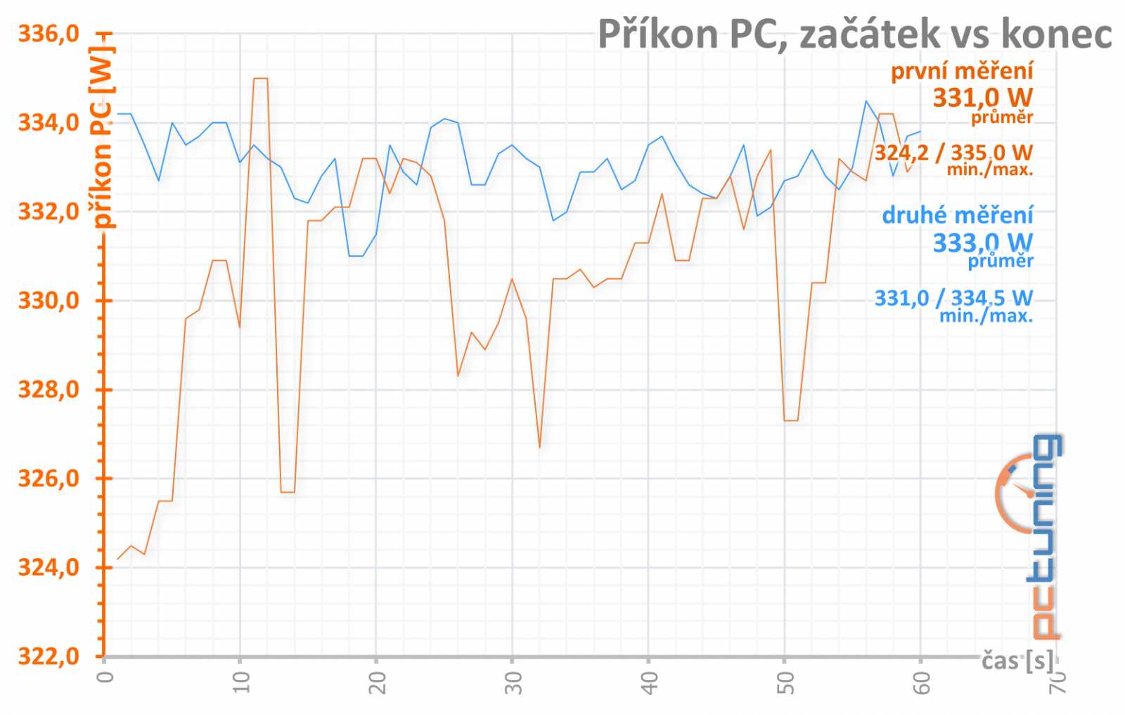 MSI GF GTX 1070 Ti Gaming (+ GTX 1070 Gaming X) v testu