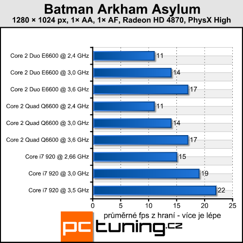 Batman Arkham Asylum — pořádná akce s PhysX