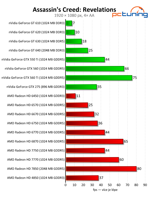 Velký test 27 grafik — výsledky nižší a střední třídy