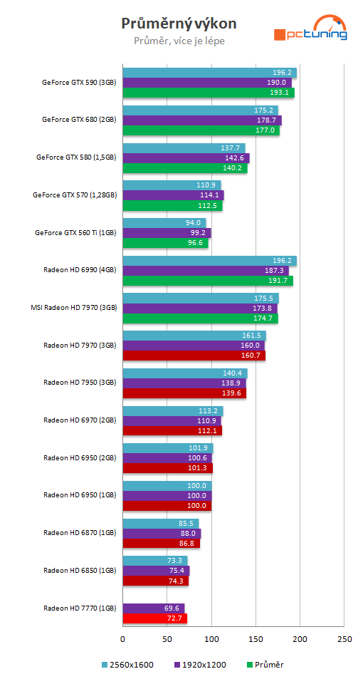 MSI HD R7770 Power Edition – karta s unikátním chlazením