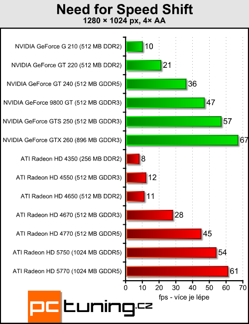 Megatest 13 grafik do čtyř tisíc — testy