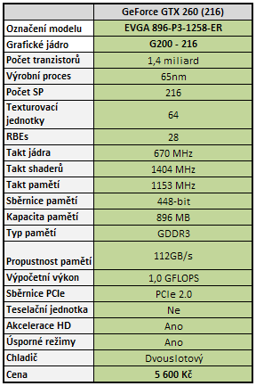  GeForce GTX 260 v SLI - Analýza škálování výkonu