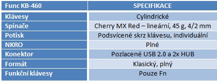 Func KB-460: herní mechanická klávesnice má smysl