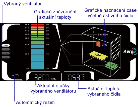 Aerocool monitoring – aneb tři panely v testu