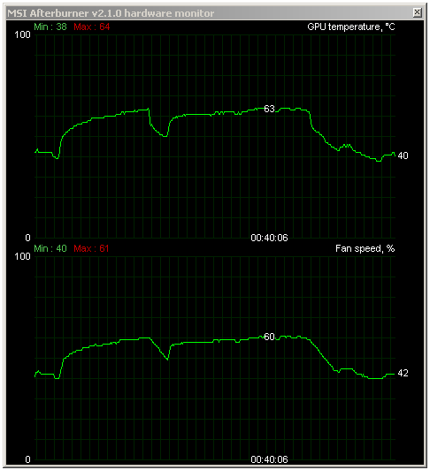 Asus ROG GTX 580 Matrix Platinum – excelentní chlazení