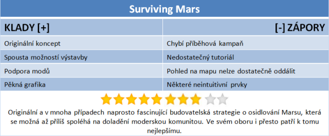 Fascinující Surviving Mars: Kolonisté nesmějí zemřít! 