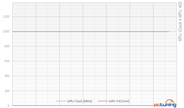 Co za šest tisíc: 2× Gigabyte GTX 960 vs. MSI R9 280 Gaming