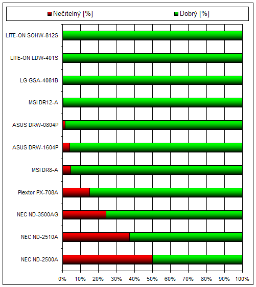 ASUS DRW-1604P, přírůstek do stáje ušlechtilých koní