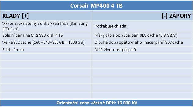 Corsair MP400: První dostupný 4TB disk pro M.2 na trhu