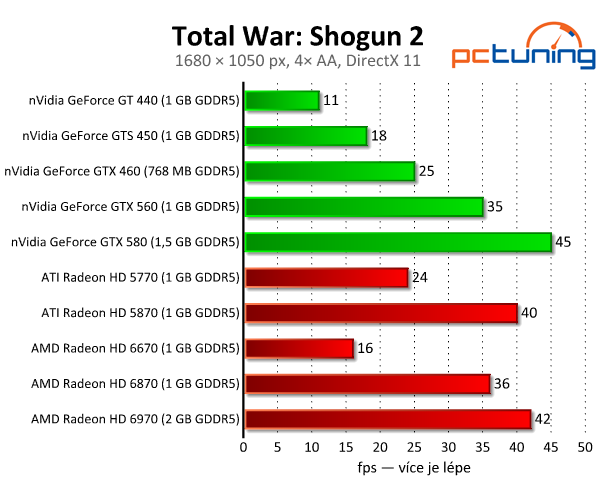 Shogun 2 — rozbor DirectX 11 patche