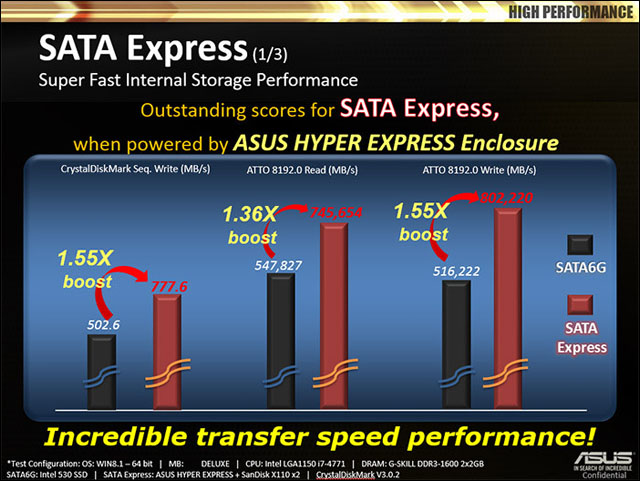 ASUS odhalil svůj nový SSD disk HyperXpress s rozhraním SATA Express